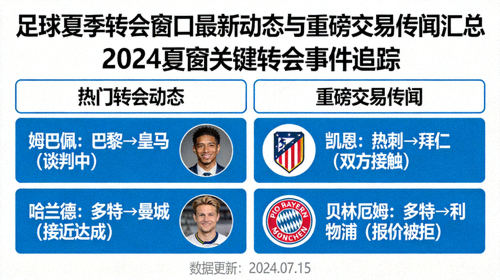 足球夏季转会窗口最新动态与重磅交易传闻汇总
